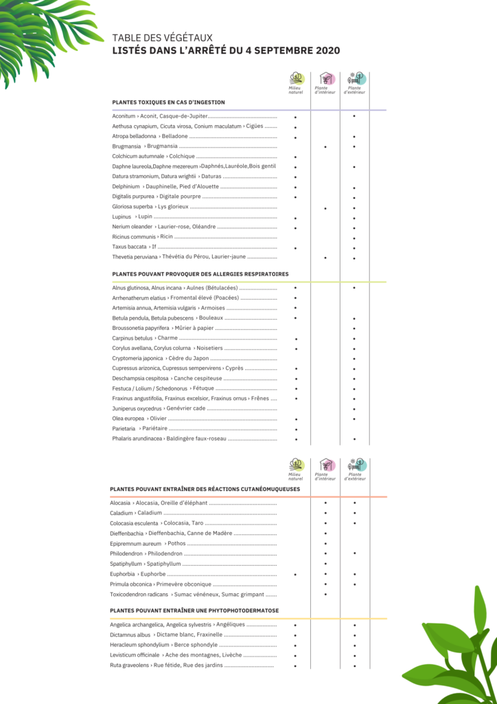 végétaux dangereux végétaux à risque loi française réglementation française - Tableau des végétaux arrete 4 septembre 2020